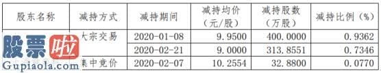 a股上市公司新闻_中环装备股东上海舜奕减持1272.16万股套现约1.27亿元