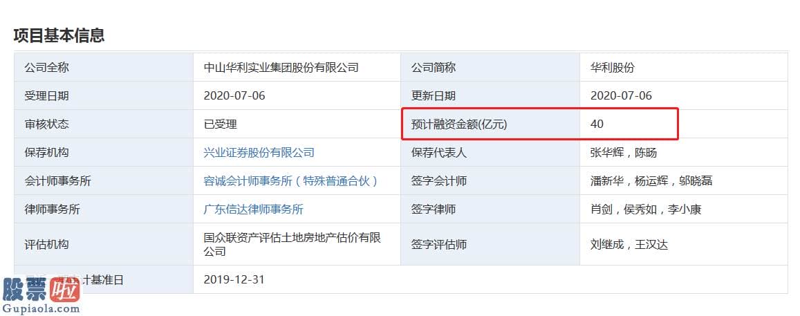 今日股市要闻解读-创业板注册制新增45家IPO受理：合计受理232家募集资金总额超1580亿