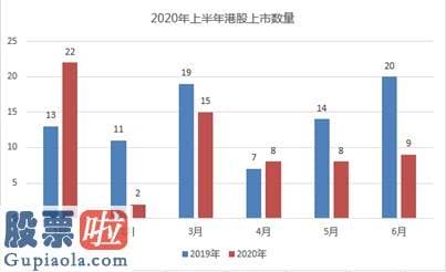 今日股市新闻头条-2020港股IPO半年记：64家、879.75亿港元、59%首日收涨 港股打新牛市愈演愈烈