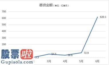 今日股市新闻头条-2020港股IPO半年记：64家、879.75亿港元、59%首日收涨 港股打新牛市愈演愈烈