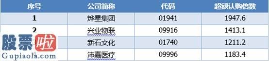 今日股市新闻头条-2020港股IPO半年记：64家、879.75亿港元、59%首日收涨 港股打新牛市愈演愈烈