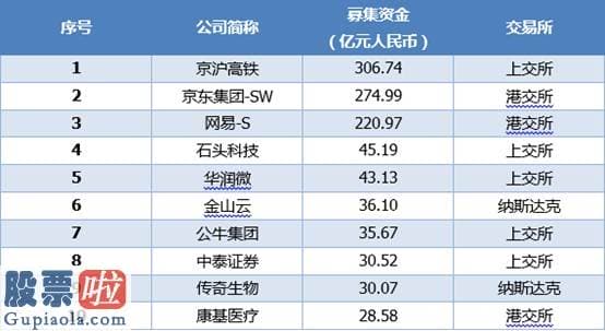 今日股市新闻头条-2020港股IPO半年记：64家、879.75亿港元、59%首日收涨 港股打新牛市愈演愈烈