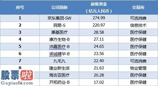 今日股市新闻头条-2020港股IPO半年记：64家、879.75亿港元、59%首日收涨 港股打新牛市愈演愈烈