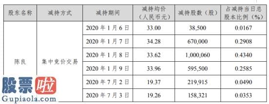 上市公司新闻敲诈_星源材质股东陈良减持268.23万股套现约9017.88万元