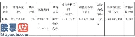 今日股市资讯直播_云天化股东减持2861.66万股套现约1.49亿元