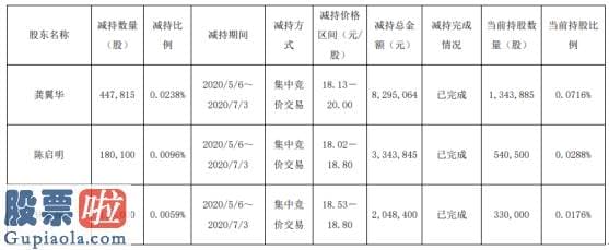 股市新闻最新：九州通8名股东合计减持117.73万股套现约2197.24万元