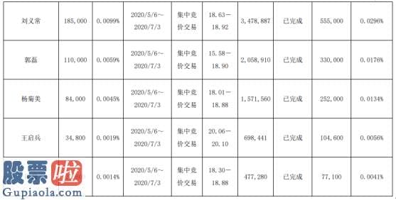 股市新闻最新：九州通8名股东合计减持117.73万股套现约2197.24万元