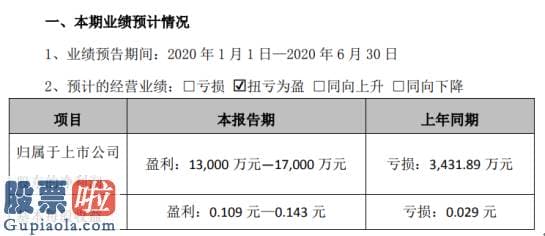 上市公司要闻_焦作万方2020年上半年估计净利1.3亿元