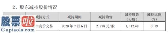 a股上市公司新闻：东旭光电股东宝石集团减持1112.48万股套现约3090.47万元