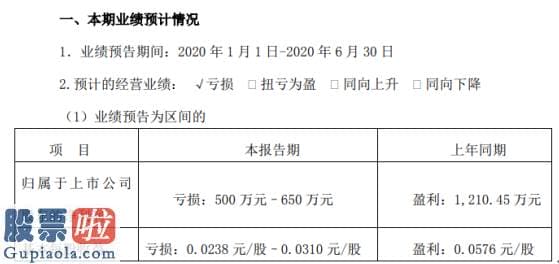 上市公司资讯哪个网_铭普光磁2020年上半年估计亏损500万元–650万元运营成本上升