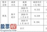 上市公司资讯网 德艺文创股东陈岚减持219.87万股套现约1805.53万元