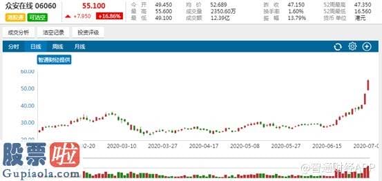 上市公司资讯网站-众安(06060)业绩半年报盈喜：医疗科技闭环与科技赋能销售市场机会是这位绩优生的关键密码