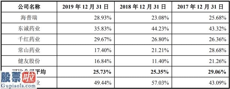 股票公司资讯-艾迪药业IPO：实控人前控股公司把握着“命脉”研发投入资本化率高疑似虚增利润