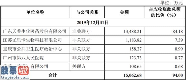 股票公司资讯-艾迪药业IPO：实控人前控股公司把握着“命脉”研发投入资本化率高疑似虚增利润