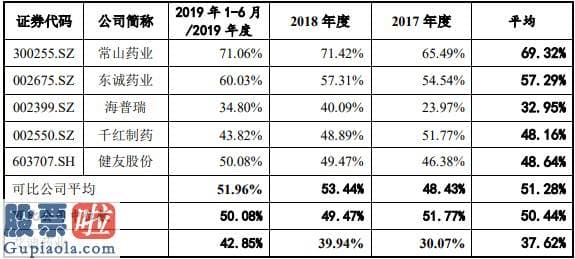 股票公司资讯-艾迪药业IPO：实控人前控股公司把握着“命脉”研发投入资本化率高疑似虚增利润