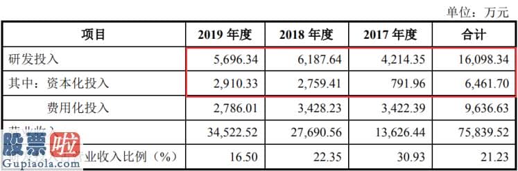 股票公司资讯-艾迪药业IPO：实控人前控股公司把握着“命脉”研发投入资本化率高疑似虚增利润