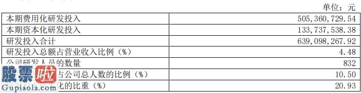 新兴产业率上市公司新闻_步长制药2175万元“卖子”  研发投入低掣肘主业高增长