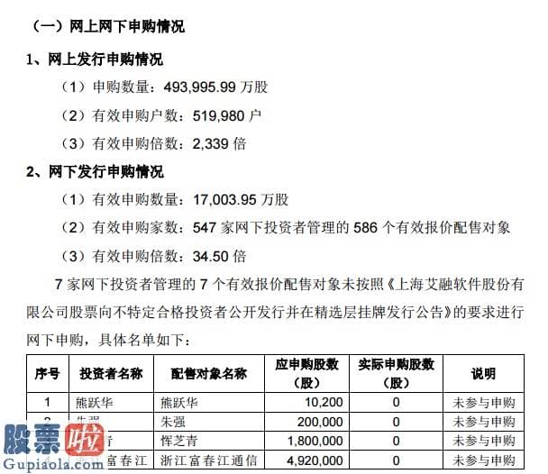 股市新闻：艾融软件发行结局：网上有效申购户数52万户冻结资金1244亿元