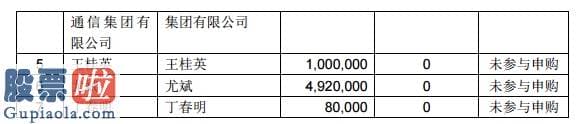 股市新闻：艾融软件发行结局：网上有效申购户数52万户冻结资金1244亿元