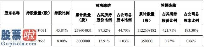 股市新闻头条：红太阳遭立案调查！年报被