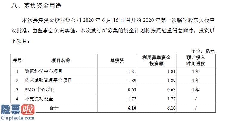 股票上市公司快报：诺思格创业板发行上市获受理：综合毛利率连续三年增长至43%