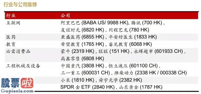 股市快报：招银国际：估计下半年恒指位于23800