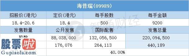 股市要闻关注：配售结局 | 海普瑞(09989)一手中签率40%，最终定价18.4港元