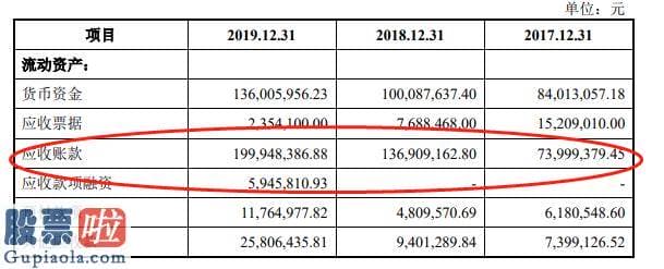 上市公司新闻发布会 奕瑞科技IPO：核心技术高管相继离职，产品大幅降价，行业竞争力是否可延续？ 