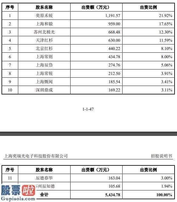 上市公司新闻发布会 奕瑞科技IPO：核心技术高管相继离职，产品大幅降价，行业竞争力是否可延续？ 