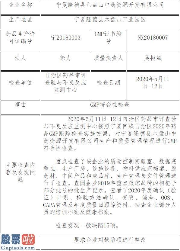 股票公司快报_因GMP存有一般缺陷15项 香雪制药旗下、董秘徐力担任总经理的控股子公司被通告