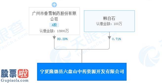 股票公司快报_因GMP存有一般缺陷15项 香雪制药旗下、董秘徐力担任总经理的控股子公司被通告