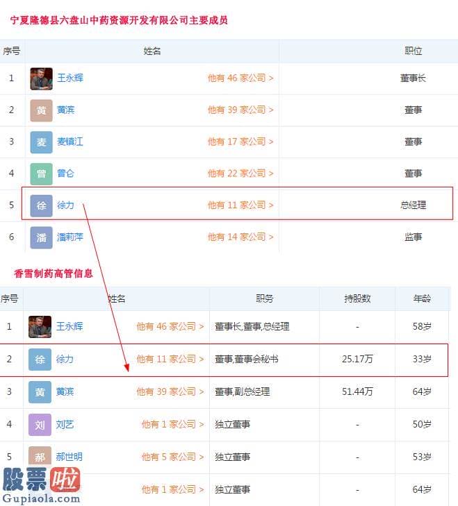 股票公司快报_因GMP存有一般缺陷15项 香雪制药旗下、董秘徐力担任总经理的控股子公司被通告