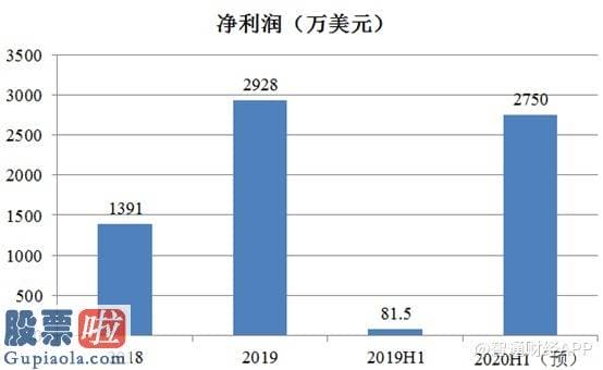 今日股市新闻股市动态 股价站上新台阶，业绩预示高伟电子(01415)还有70%上涨空间?