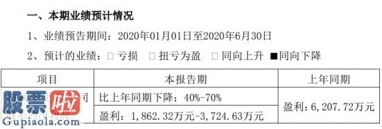 看懂股市新闻第二版：东方电热2020年上半年估计净利1862.32万元