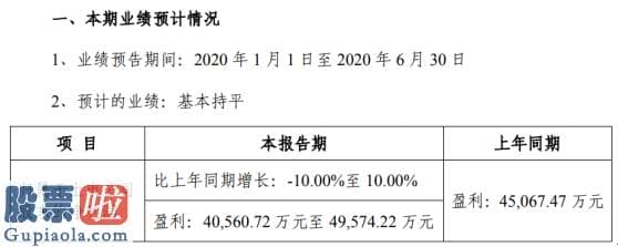 财经今日股市资讯-金科文化2020年上半年估计净利4.06亿元