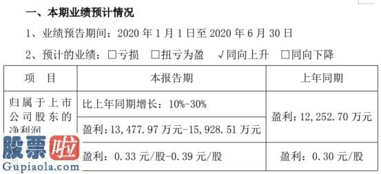 今日股市新闻头条-双箭股份2020年上半年估计净利1.35亿元