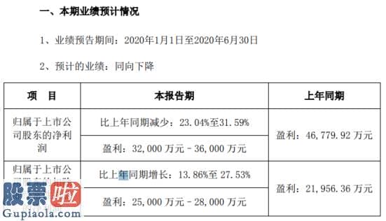 财经股市新闻：蓝色光标2020年上半年估计净利3.2亿元–3.6亿元同比减少23.04%