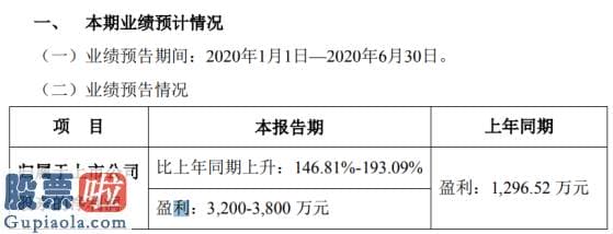 股市快报哪里有订阅 华仁药业2020年上半年估计净利3200万元