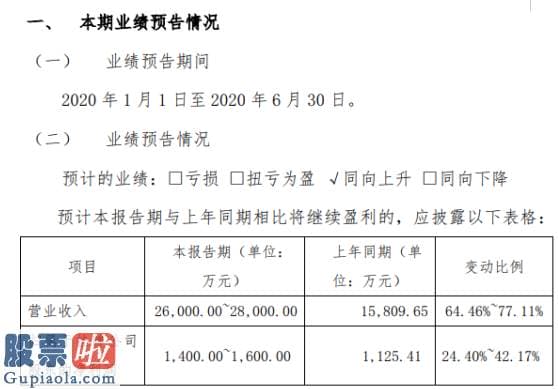 财经股市新闻哪个最好-华曦达2020年上半年估计净利1400万元