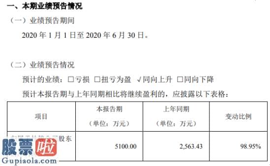 今日股市新闻-新安洁2020年上半年估计净利5100万元同比增长98.95%