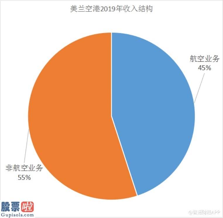 今日股市新闻早知道 3天翻倍的美兰空港(00357) 还能疯狂多久？