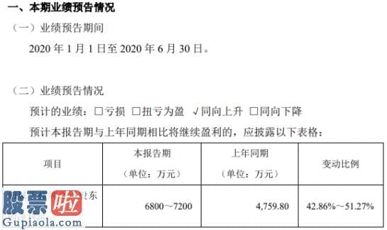 风机上市公司新闻：森萱医药2020年上半年估计净利6800万元