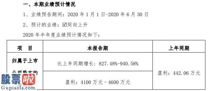 上市公司新闻网 盛弘股份2020年上半年估计实现净利4100万元至4600万元销售收入同比显著增长