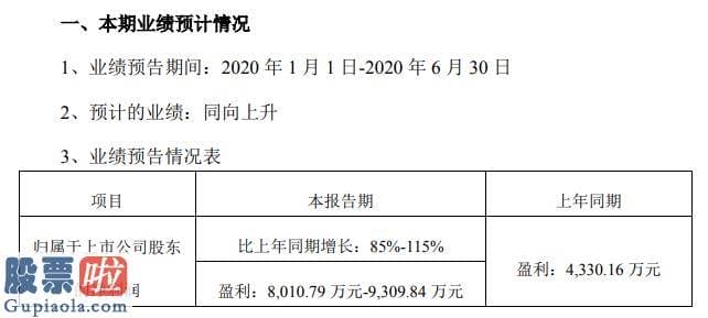 股票公司新闻_震安科技2020年上半年估计实现净利8011万元至9310万元承接项目金额大幅增长