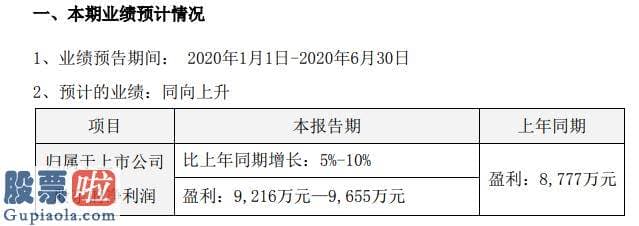 股票公司新闻是最是假-中颖电子2020年上半年估计实现净利9216万元至9655万元盈利同比增速较慢