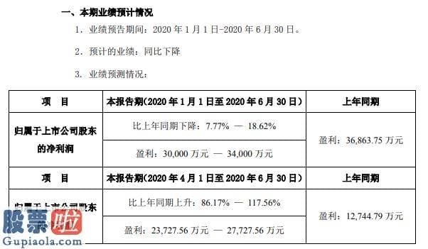 好想你上市公司新闻：信维通信2020年上半年估计实现净利3亿元至3.4亿元延续加大研发投入