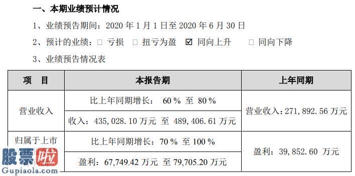 股市要闻 汇川技术2020年上半年估计实现净利6.77亿元至7.97亿元研发花费增速低于收入增速