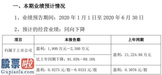 奇葩上市公司新闻 盛达资源2020年上半年估计净利1900万元