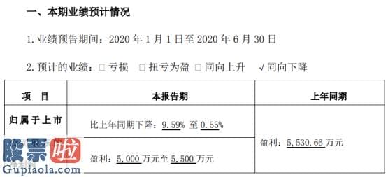 股票上市公司要闻 中光学2020年上半年估计净利5000万元至5500万元同比下降0.55%至9.59%