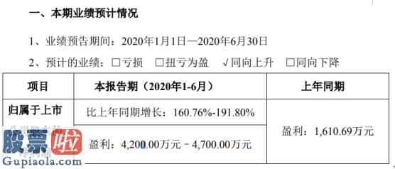 今日股市资讯直播 中宠股份2020年上半年估计净利4200万元–4700万元同比增长160.76%